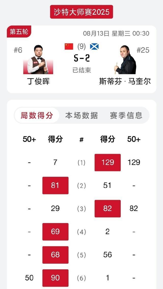 赛夺得冠军, cn