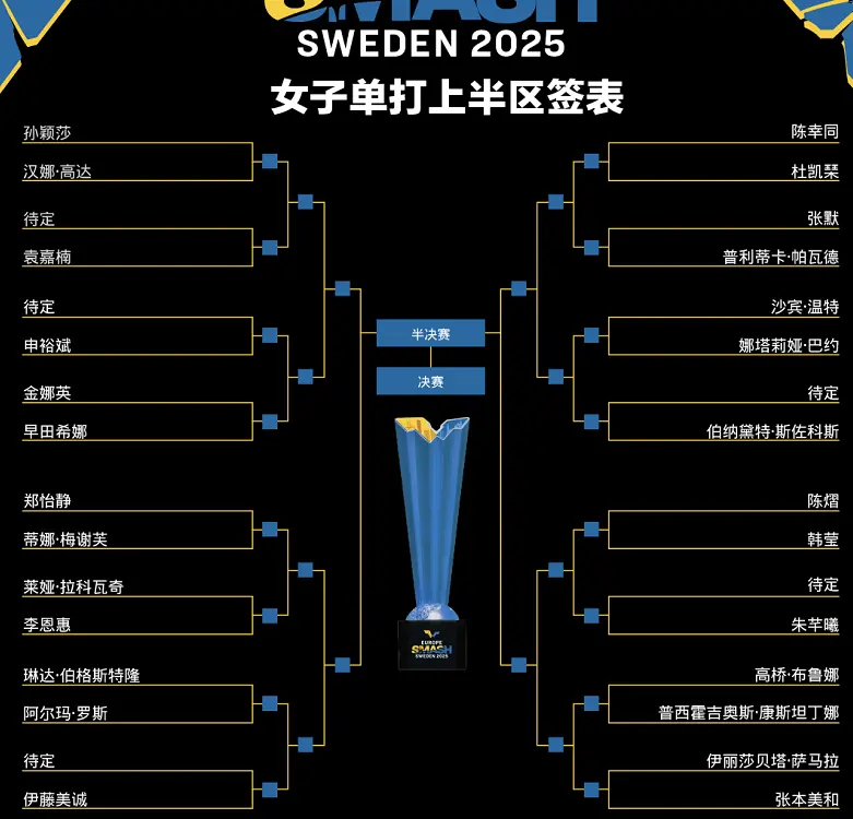 div, 早田希娜, 三轮遇见石