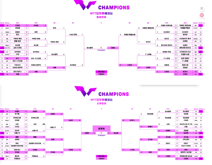 仅获得, 名第一的孙