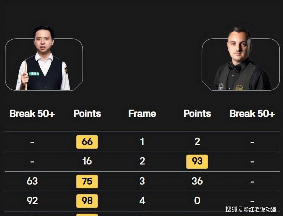 不错的开端 不错的开端